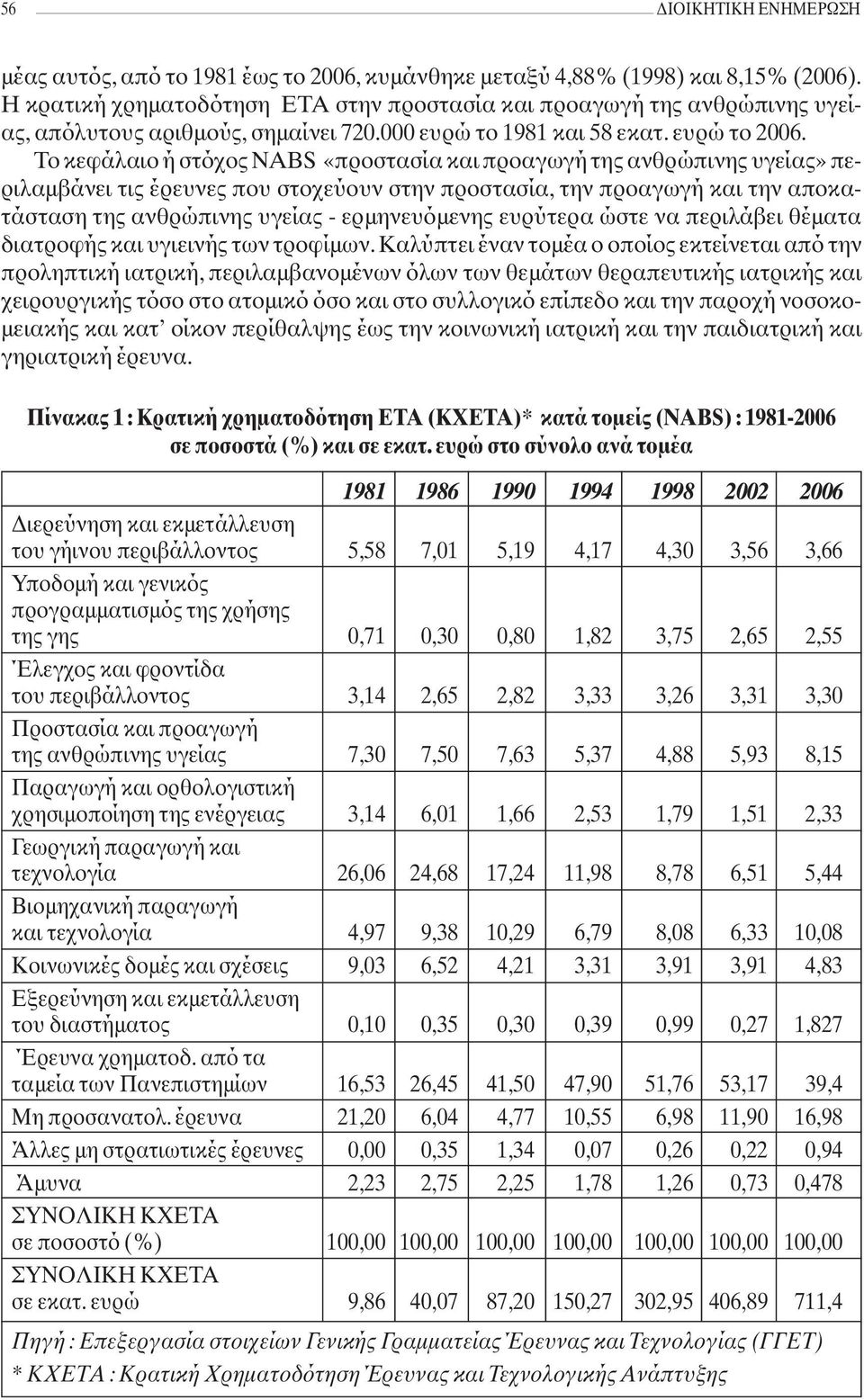 Το κεφάλαιο ή στόχος ΝΑΒS «προστασία και προαγωγή της ανθρώπινης υγείας» περιλαμβάνει τις έρευνες που στοχεύουν στην προστασία, την προαγωγή και την αποκατάσταση της ανθρώπινης υγείας - ερμηνευόμενης