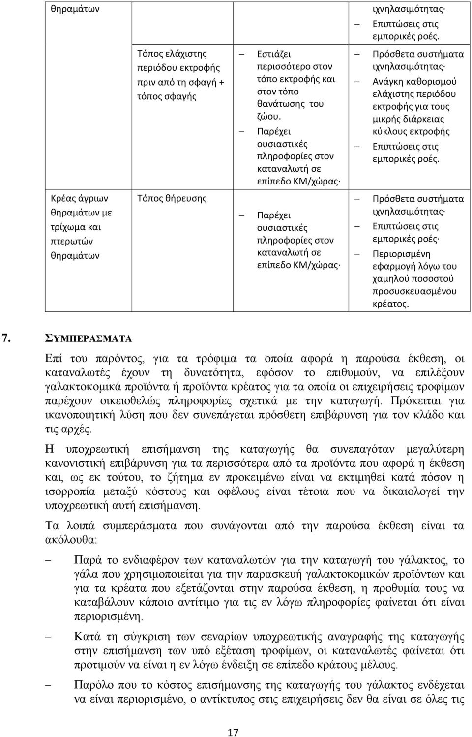 Επιπτώσεις στις εμπορικές ροές.
