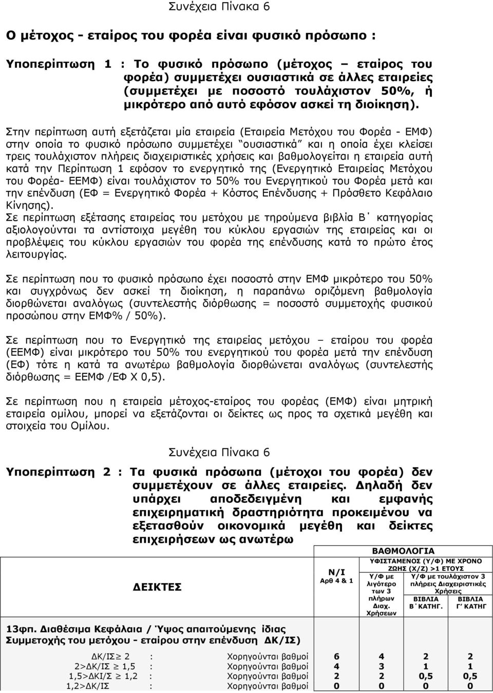 Στην περίπτωση αυτή εξετάζεται μία εταιρεία (Εταιρεία Μετόχου του Φορέα - ΕΜΦ) στην οποία το φυσικό πρόσωπο συμμετέχει ουσιαστικά και η οποία έχει κλείσει τρεις τουλάχιστον πλήρεις διαχειριστικές