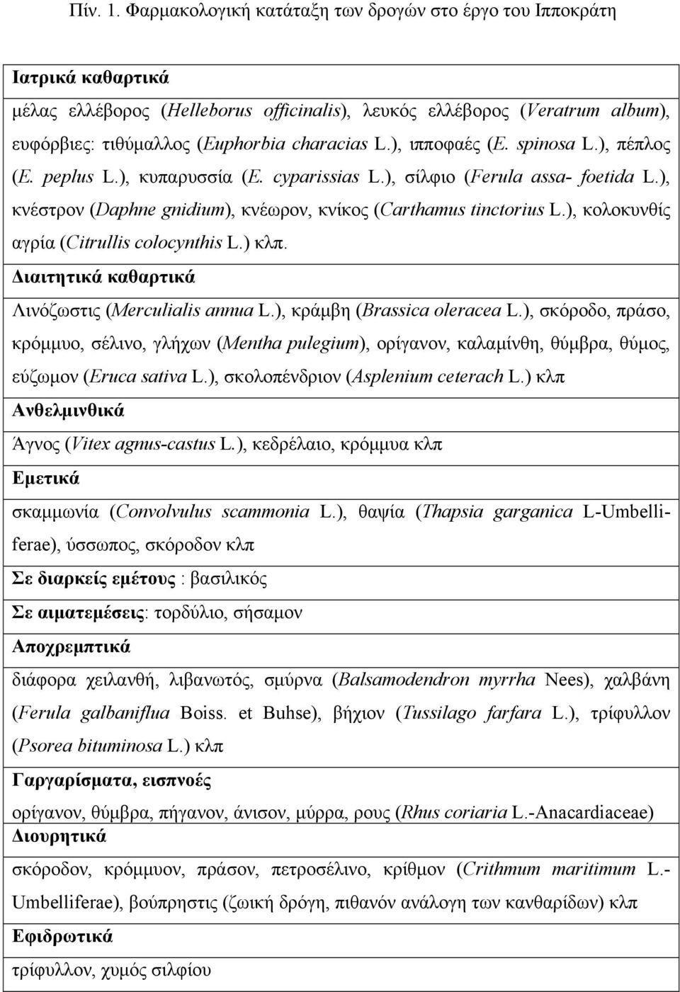 ), ιπποφαές (E. spinosa L.), πέπλος (E. peplus L.), κυπαρυσσία (E. cyparissias L.), σίλφιο (Ferula assa- foetida L.), κνέστρον (Daphne gnidium), κνέωρον, κνίκος (Carthamus tinctorius L.