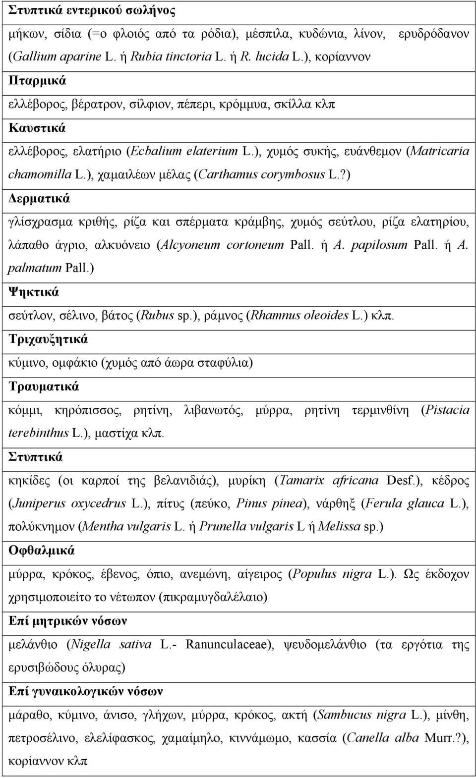 ), χαμαιλέων μέλας (Carthamus corymbosus L.?) Δερματικά γλίσχρασμα κριθής, ρίζα και σπέρματα κράμβης, χυμός σεύτλου, ρίζα ελατηρίου, λάπαθο άγριο, αλκυόνειο (Alcyoneum cortoneum Pall. ή A.