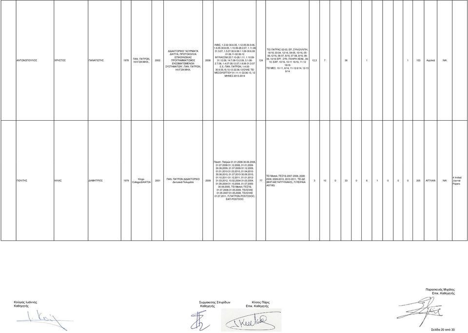 6.09 01.06.11-02.06.12 INTRACOM 25.7.10-28.1.11, 1.10.09-31.12.09, 14.7.08-13.2.09, 3.1.08-2.7.08, 1.4.07-28.12.07,1.8.06-31.3.07 E.E. ΠΑΝ. ΠΑΤΡΩΝ, 1.4.05-30.9.05,16.10.12-22.06.13 ΕΛΚΕ ΤΕΙ ΜΕΣΟΛΟΓΓΙΟΥ 01.