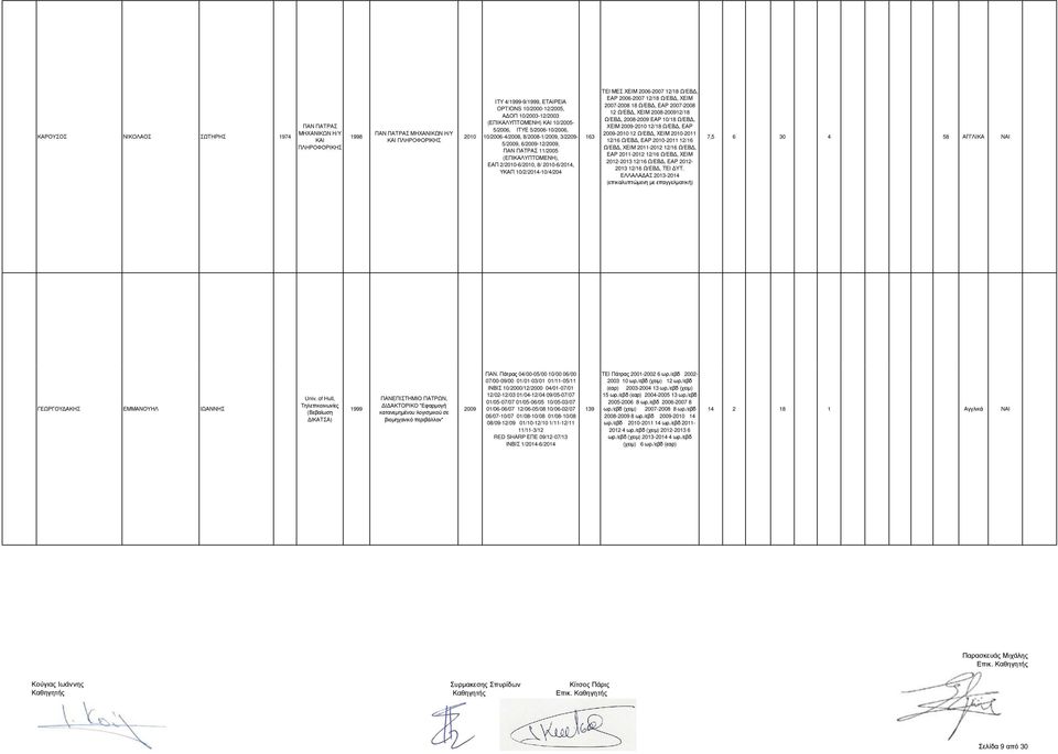 10/2/2014-10/4/204 163 ΕΑΡ 2006-2007 12/18 Ω/ΕΒ, ΧΕΙΜ 2007-2008 18 Ω/ΕΒ, ΕΑΡ 2007-2008 12 Ω/ΕΒ, ΧΕΙΜ 2008-200912/18 Ω/ΕΒ, 2008-2009 ΕΑΡ 10/18 Ω/ΕΒ, ΧΕΙΜ 2009-2010 12/18 Ω/ΕΒ, ΕΑΡ 2009-2010 12 Ω/ΕΒ,