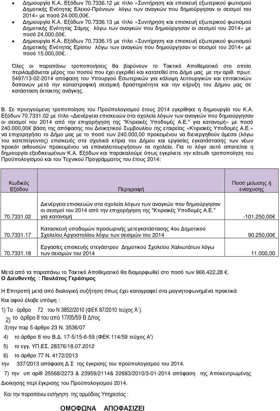 000,00. Όλες οι παραπάνω τροποποιήσεις θα βαρύνουν το Τακτικό Αποθεµατικό στο οποίο περιλαµβάνεται µέρος του ποσού που έχει εγκριθεί και κατατεθεί στο ήµο µας µε την αριθ. πρωτ.