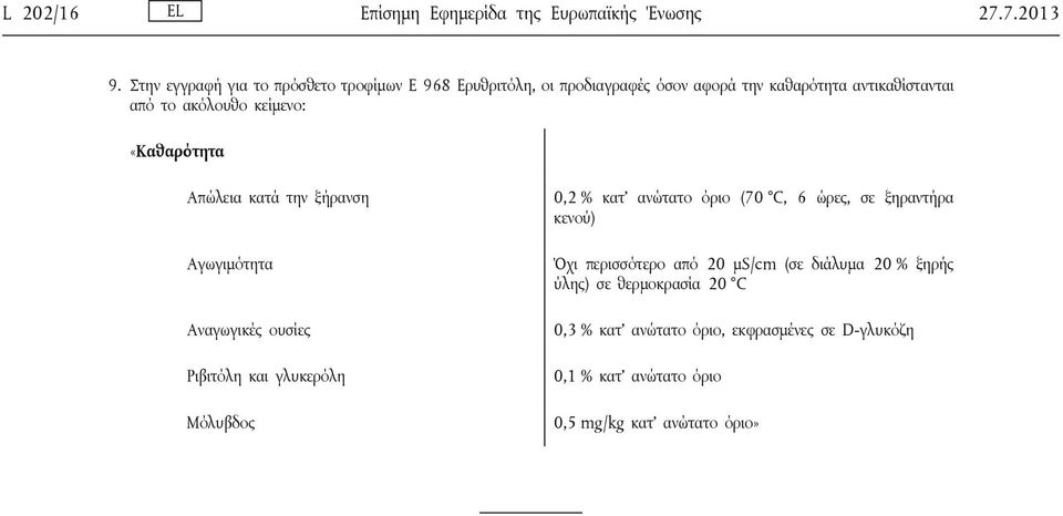 αντικαθίστανται Απώλεια κατά την ξήρανση Αναγωγικές ουσίες Ριβιτόλη και γλυκερόλη 0,2 % κατ ανώτατο