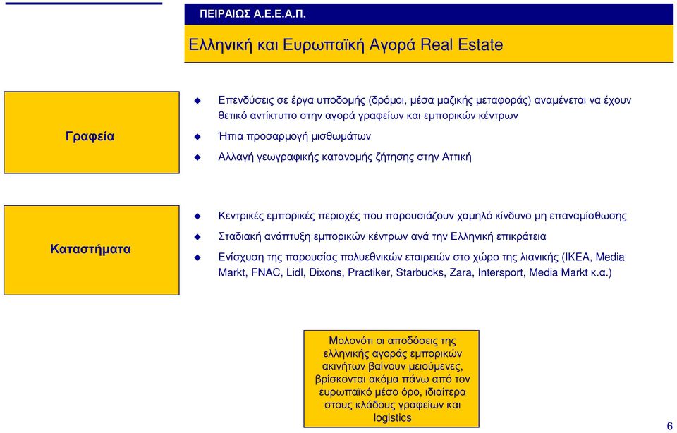 εµπορικών κέντρων ανά την Ελληνική επικράτεια Ενίσχυσητηςπαρουσίαςπολυεθνικώνεταιρειώνστοχώροτηςλιανικής (IKEA, Media Markt, FNAC, Lidl, Dixons, Practiker, Starbucks, Zara, Intersport,