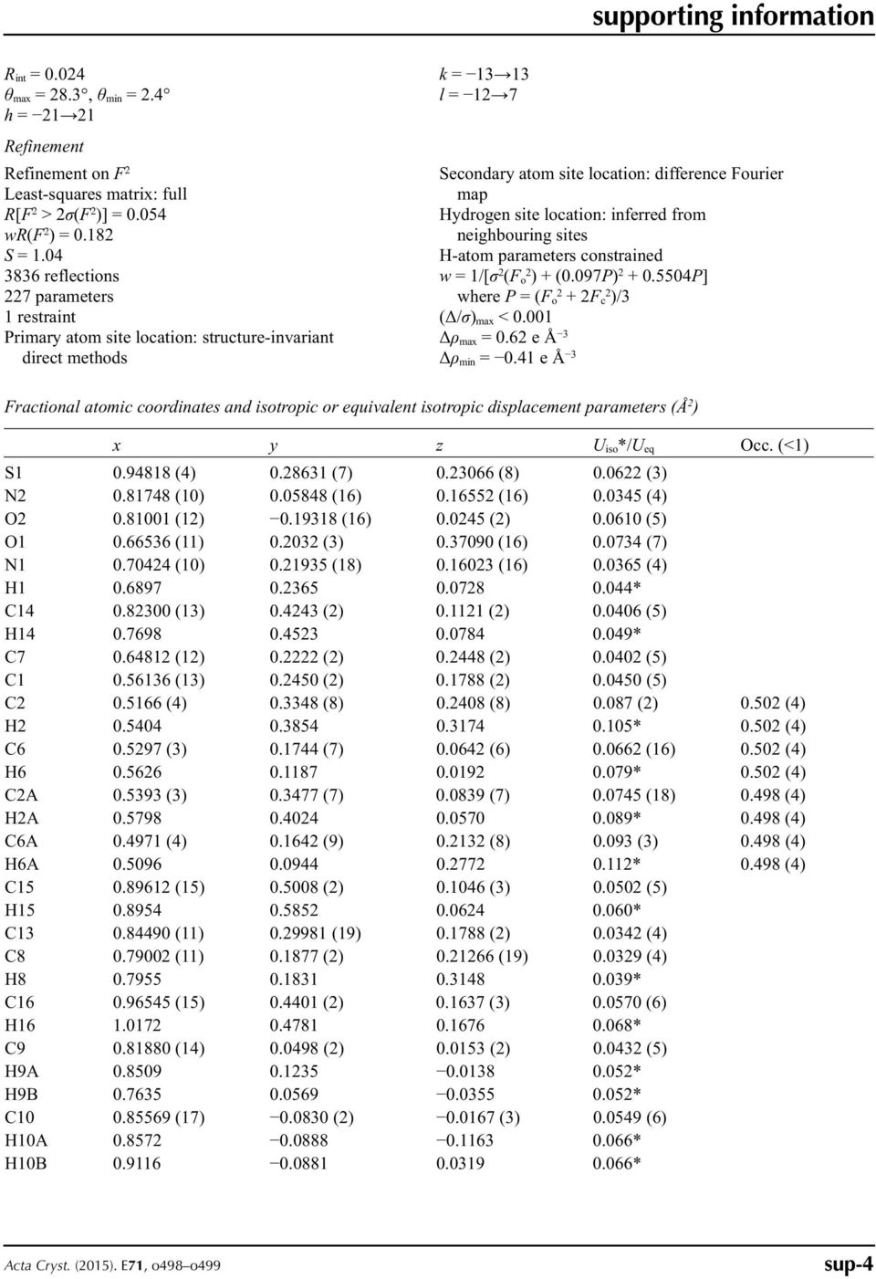 location: inferred from neighbouring sites H-atom parameters constrained w = 1/[σ 2 (F o2 ) + (0.097P) 2 + 0.5504P] where P = (F o 2 + 2F c2 )/3 (Δ/σ) max < 0.001 Δρ max = 0.62 e Å 3 Δρ min = 0.