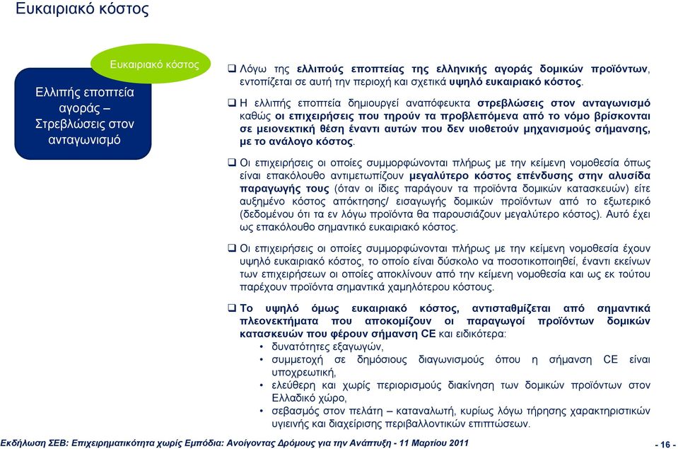 Η ελλιπής εποπτεία δημιουργεί αναπόφευκτα στρεβλώσεις στον ανταγωνισμό καθώς οι επιχειρήσεις που τηρούν τα προβλεπόμενα από το νόμο βρίσκονται σε μειονεκτική θέση έναντι αυτών που δεν υιοθετούν