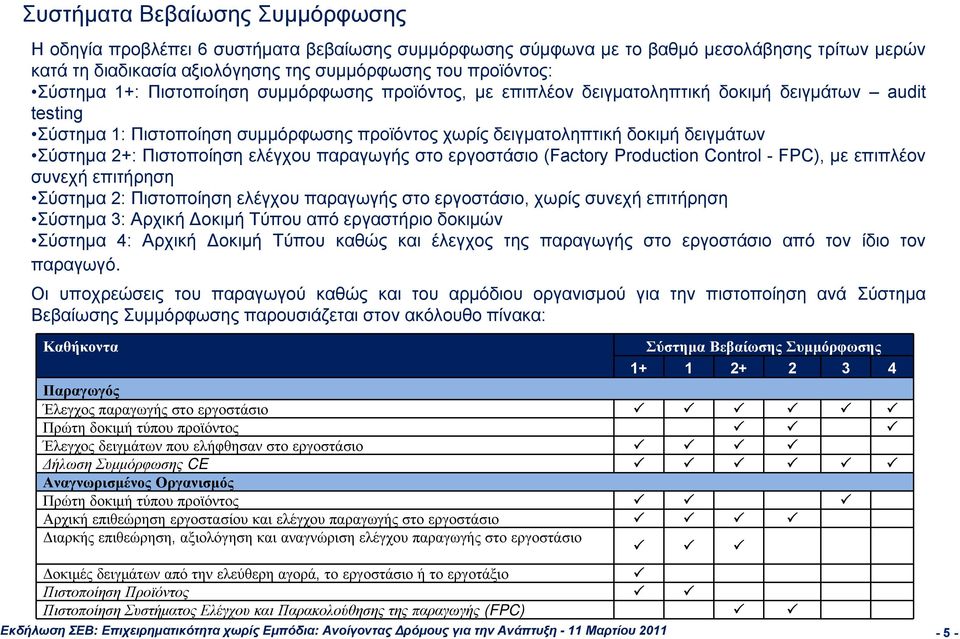 Πιστοποίηση ελέγχου παραγωγής στο εργοστάσιο (Factory Production Control - FPC), με επιπλέον συνεχή επιτήρηση Σύστημα 2: Πιστοποίηση ελέγχου παραγωγής στο εργοστάσιο, χωρίς συνεχή επιτήρηση Σύστημα