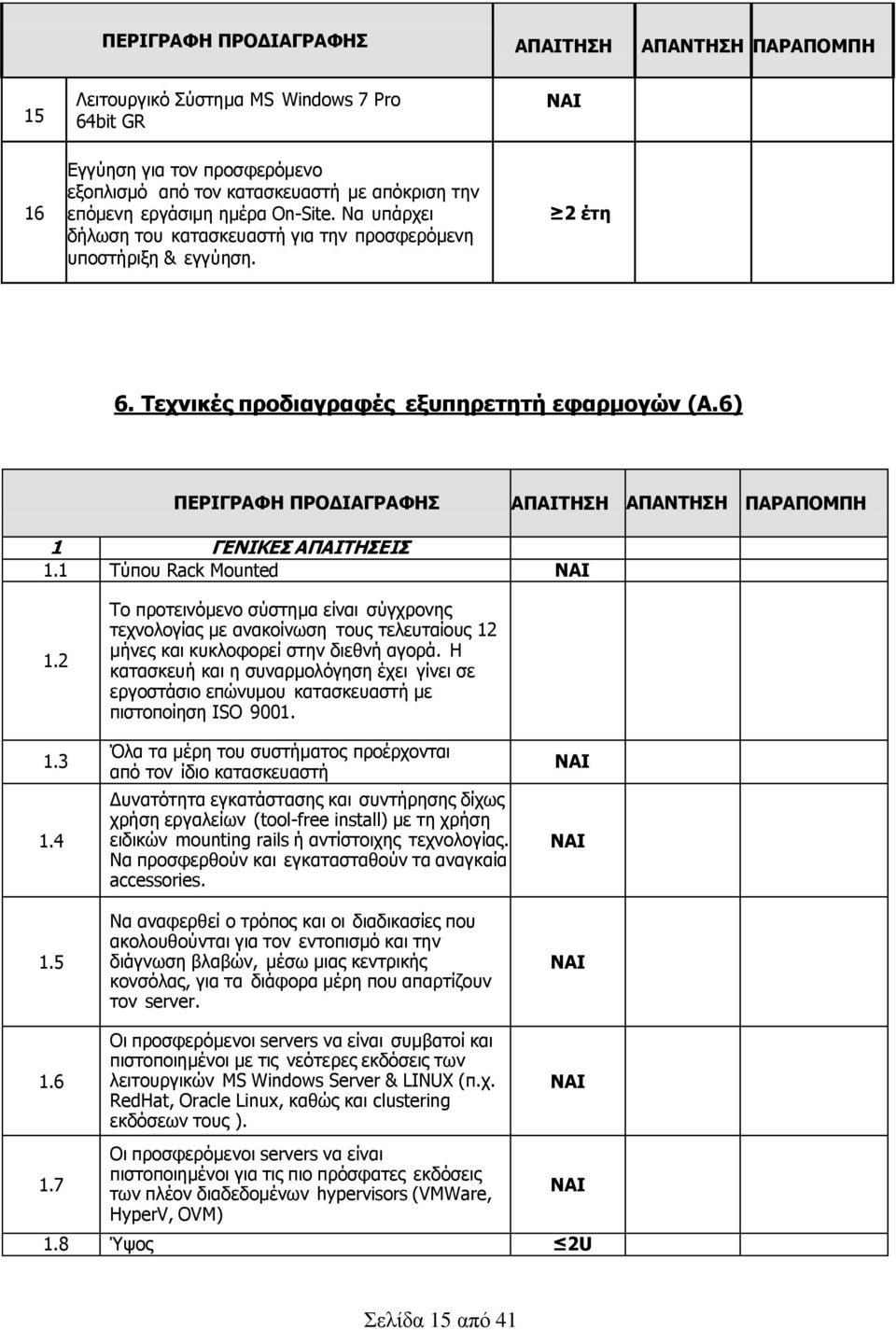 6) ΞΔΟΗΓΟΑΦΖ ΞΟΝΓΗΑΓΟΑΦΖΠ ΑΞΑΗΡΖΠΖ ΑΞΑΛΡΖΠΖ ΞΑΟΑΞΝΚΞΖ 1 ΓΔΛΗΘΔΠ ΑΞΑΗΡΖΠΔΗΠ 1.1 Σχπνπ Rack Mounted 1.2 1.3 1.4 1.5 1.