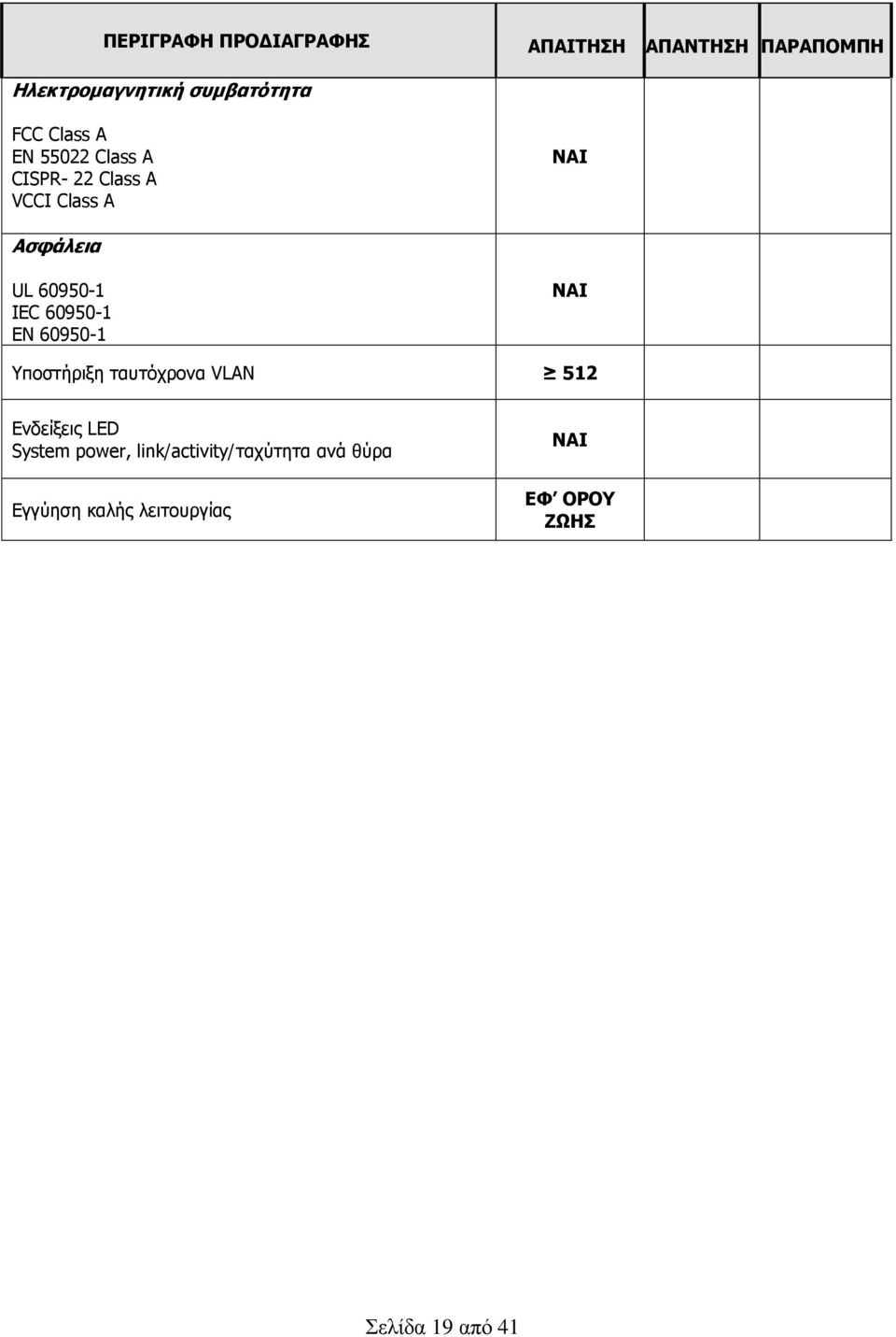 IEC 60950-1 EN 60950-1 Τπνζηήξημε ηαπηφρξνλα VLAN 512 Δλδείμεηο LED System power,