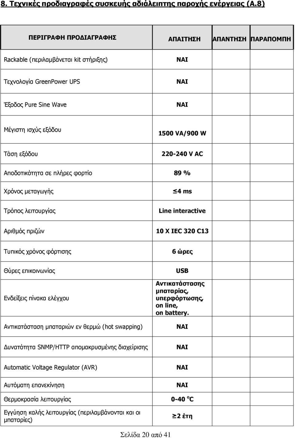 AC Απνδνηηθφηεηα ζε πιήξεο θνξηίν 89 % Υξφλνο κεηαγσγήο 4 ms Σξφπνο ιεηηνπξγίαο Line interactive Αξηζκφο πξηδψλ 10 X IEC 320 C13 Σππηθφο ρξφλνο θφξηηζεο 6 ώξεο Θχξεο επηθνηλσλίαο Δλδείμεηο πίλαθα