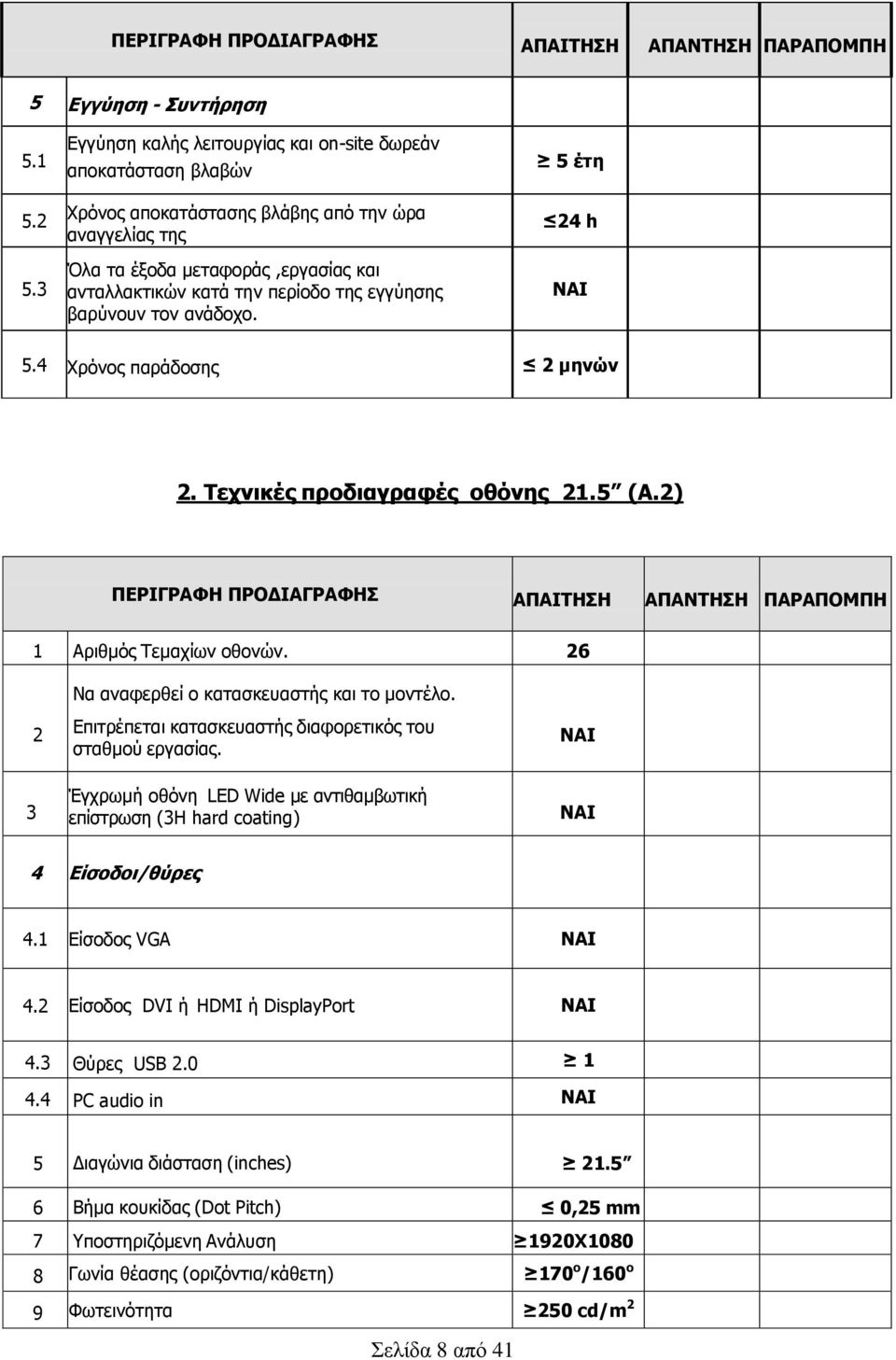 εγγχεζεο βαξχλνπλ ηνλ αλάδνρν. 5 έηε 24 h 5.4 Υξφλνο παξάδνζεο 2 κελώλ 2. Ρερληθέο πξνδηαγξαθέο νζόλεο 21.5 (A.2) ΞΔΟΗΓΟΑΦΖ ΞΟΝΓΗΑΓΟΑΦΖΠ ΑΞΑΗΡΖΠΖ ΑΞΑΛΡΖΠΖ ΞΑΟΑΞΝΚΞΖ 1 Αξηζκφο Σεκαρίσλ νζνλψλ.