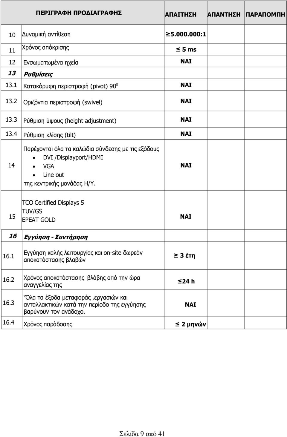 4 Ρχζκηζε θιίζεο (tilt) 14 Παξέρνληαη φια ηα θαιψδηα ζχλδεζεο κε ηηο εμφδνπο DVI /Displayport/HDMI VGA Line out ηεο θεληξηθήο κνλάδαο Ζ/Τ.