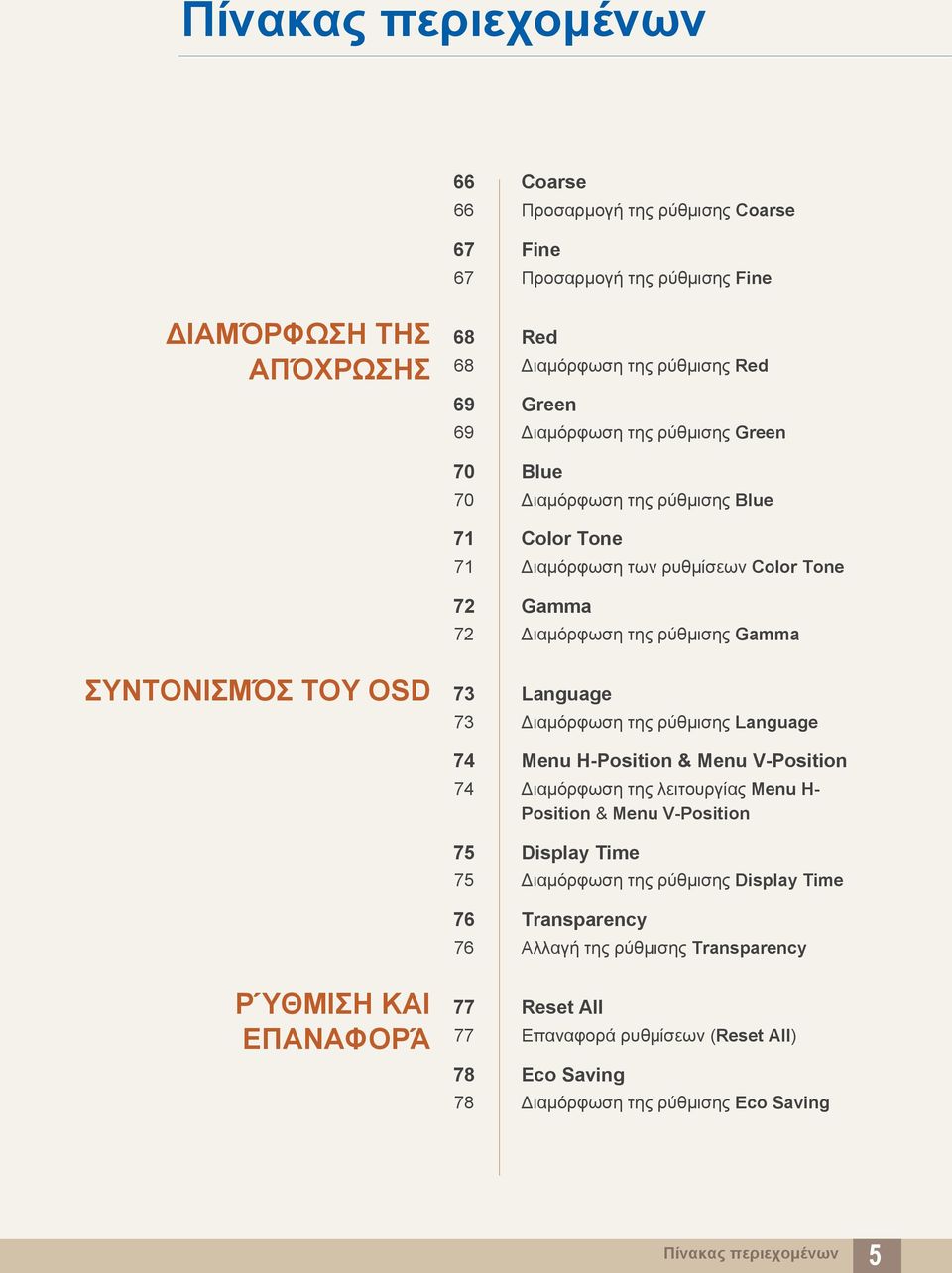 Διαμόρφωση της ρύθμισης Language 74 Menu H-Position & Menu V-Position 74 Διαμόρφωση της λειτουργίας Menu H- Position & Menu V-Position 75 Display Time 75 Διαμόρφωση της ρύθμισης Display Time