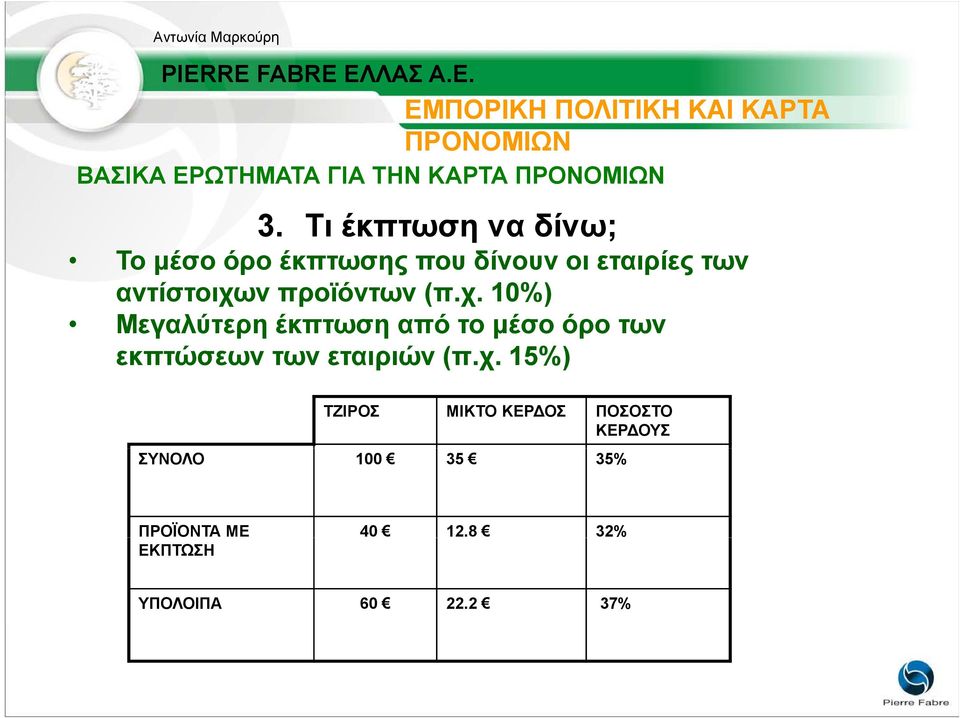 χ. 10%) Μεγαλύτερη έκπτωση από το µέσο όρο των εκπτώσεων των εταιριών (π.χ. χ 15%) ΤΖΙΡΟΣ ΜΙΚΤΟ ΚΕΡ ΟΣ ΠΟΣΟΣΤΟ ΚΕΡ ΟΥΣ ΣΥΝΟΛΟ 100 35 35% ΠΡΟΪΟΝΤΑ ΜΕ 40 12.