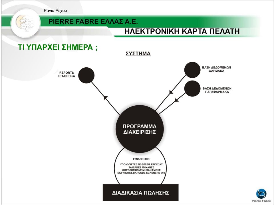 ΚΑΡΤΑ ΠΕΛΑΤΗ