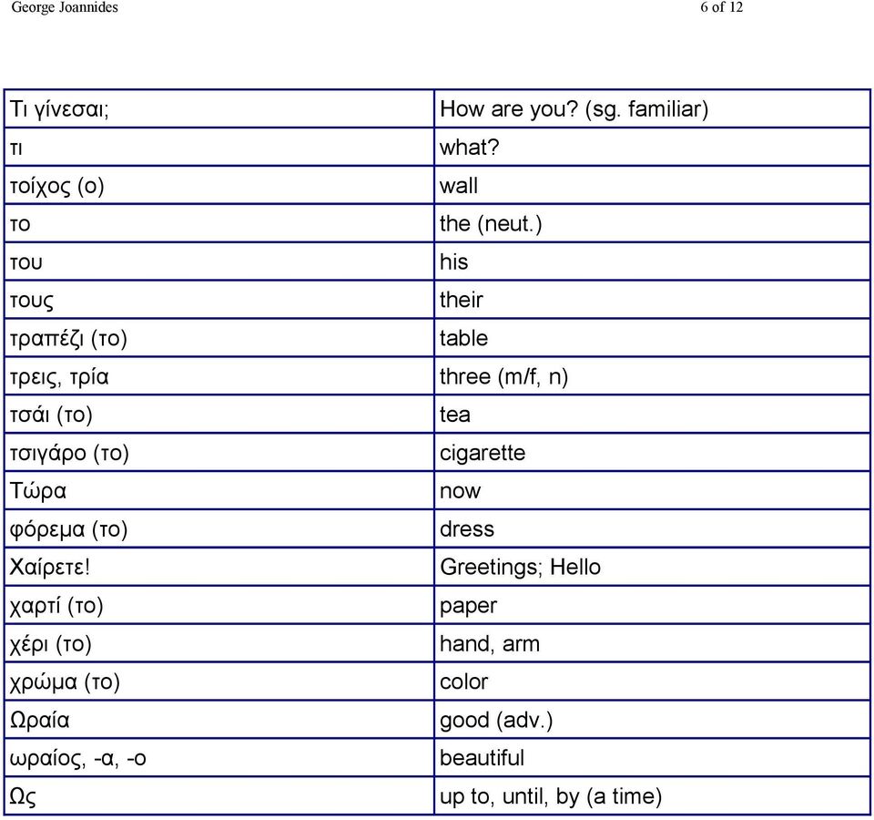 ) του his τους their τραπέζι (το) table τρεις, τρία three (m/f, n) τσάι (το) tea τσιγάρο (το)