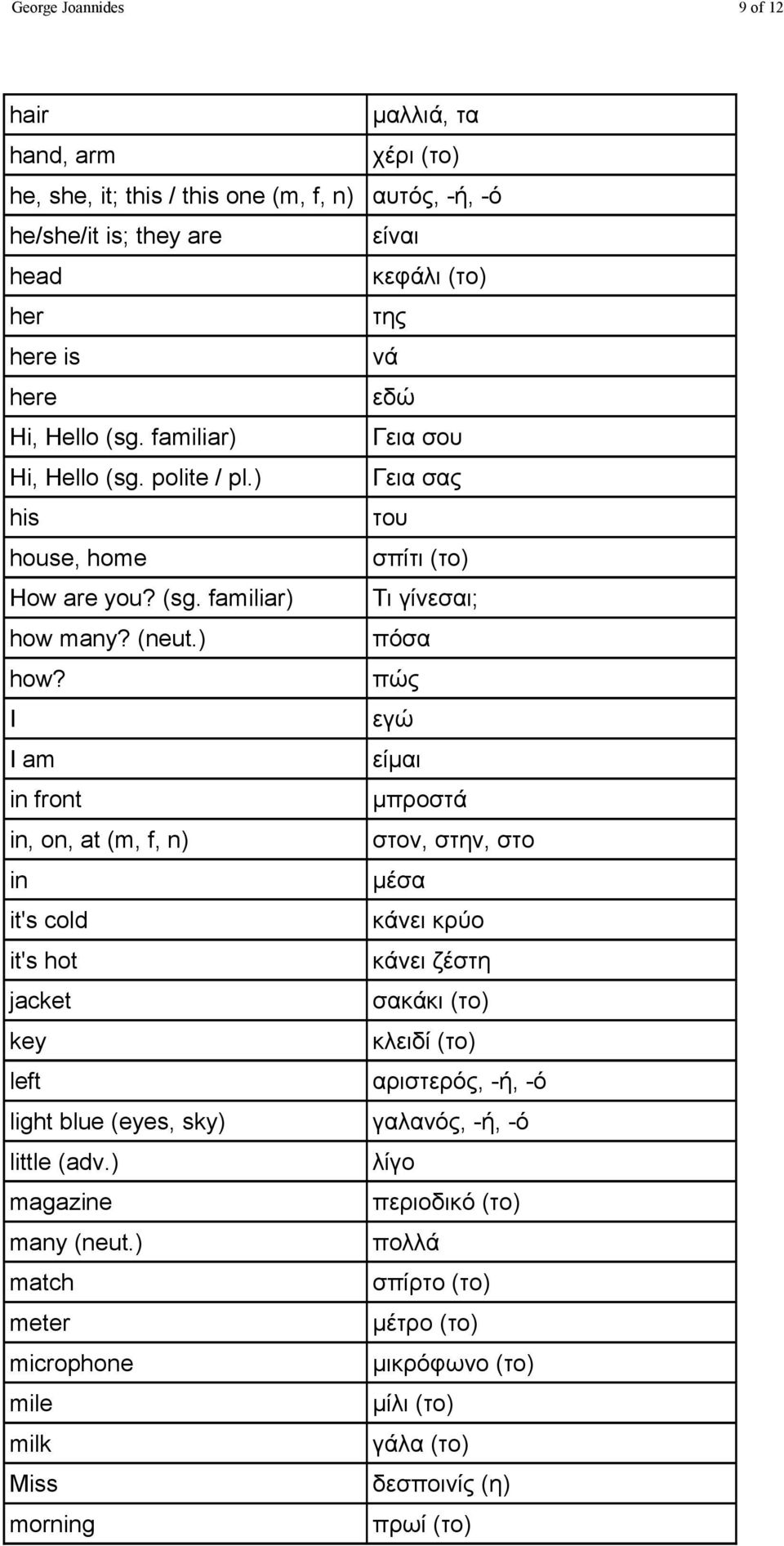 πώς I εγώ I am είμαι in front μπροστά in, on, at (m, f, n) στον, στην, στο in μέσα it's cold κάνει κρύο it's hot κάνει ζέστη jacket σακάκι (το) key κλειδί (το) left αριστερός, -ή, -ό light