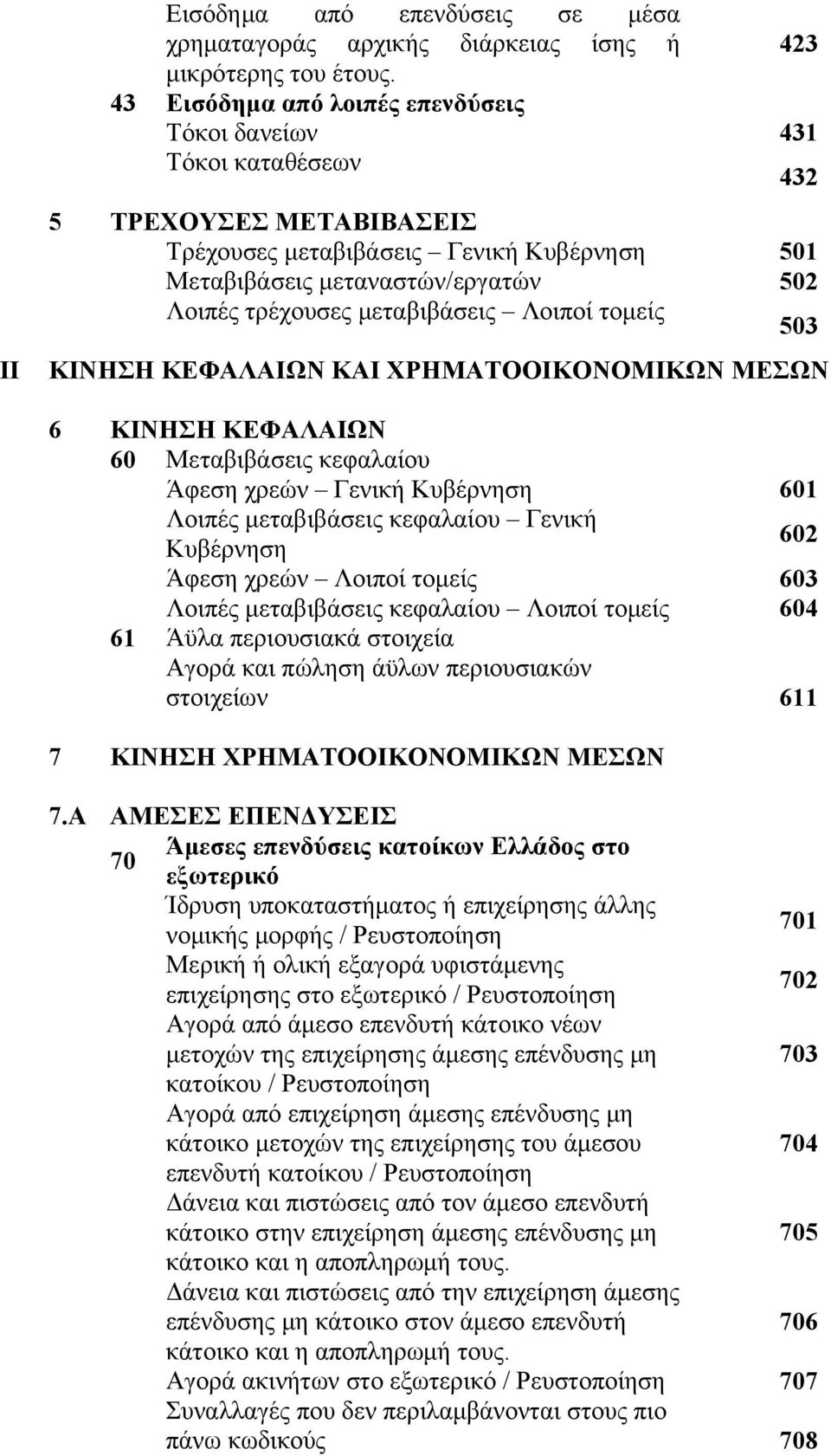 μεταβιβάσεις Λοιποί τομείς 503 ΚΙΝΗΣΗ ΚΕΦΑΛΑΙΩΝ ΚΑΙ ΧΡΗΜΑΤΟΟΙΚΟΝΟΜΙΚΩΝ ΜΕΣΩΝ 6 ΚΙΝΗΣΗ ΚΕΦΑΛΑΙΩΝ 60 Μεταβιβάσεις κεφαλαίου Άφεση χρεών Γενική Κυβέρνηση 601 Λοιπές μεταβιβάσεις κεφαλαίου Γενική