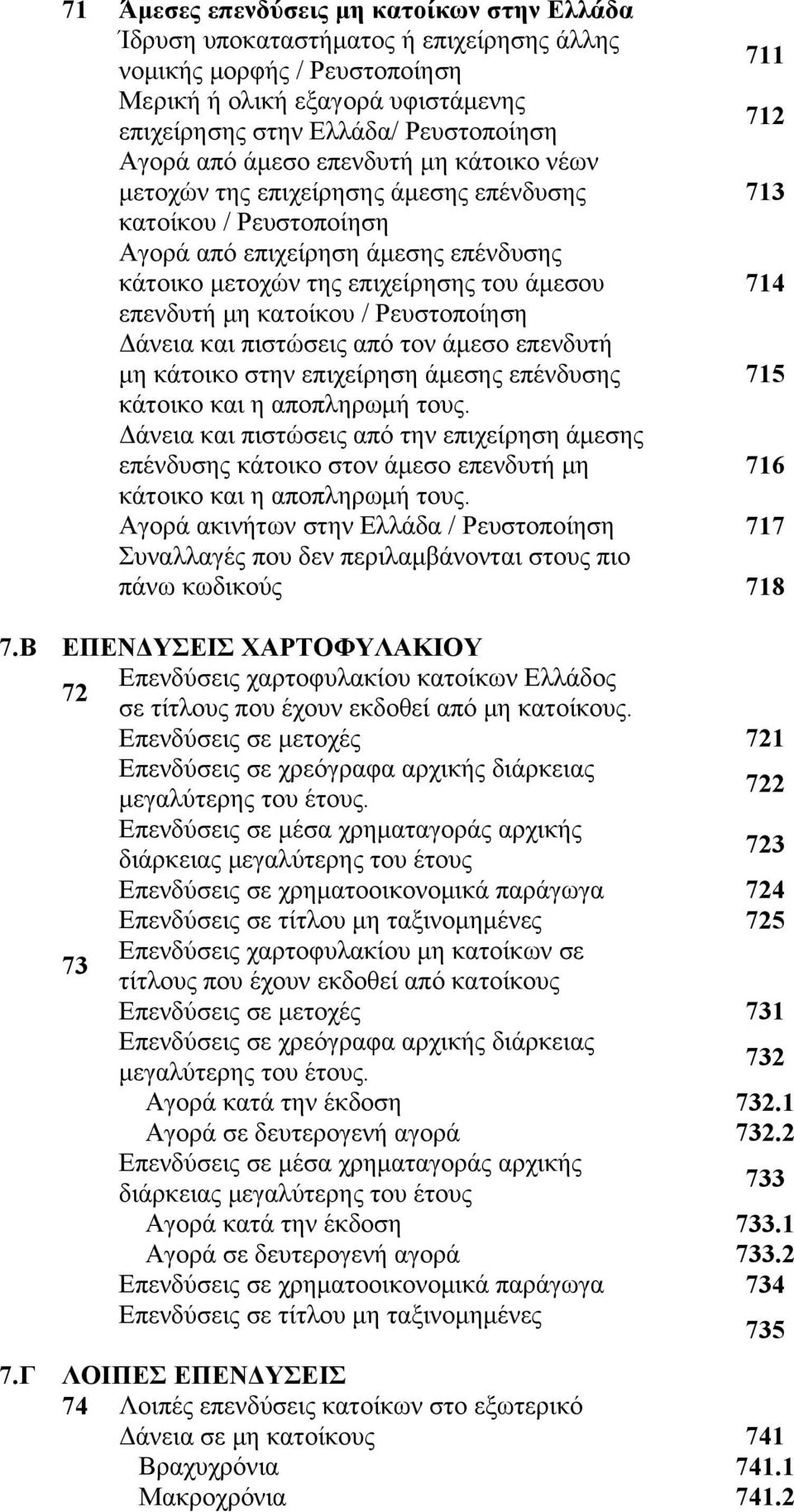 επενδυτή μη κατοίκου / Ρευστοποίηση Δάνεια και πιστώσεις από τον άμεσο επενδυτή μη κάτοικο στην επιχείρηση άμεσης επένδυσης 715 Δάνεια και πιστώσεις από την επιχείρηση άμεσης επένδυσης κάτοικο στον