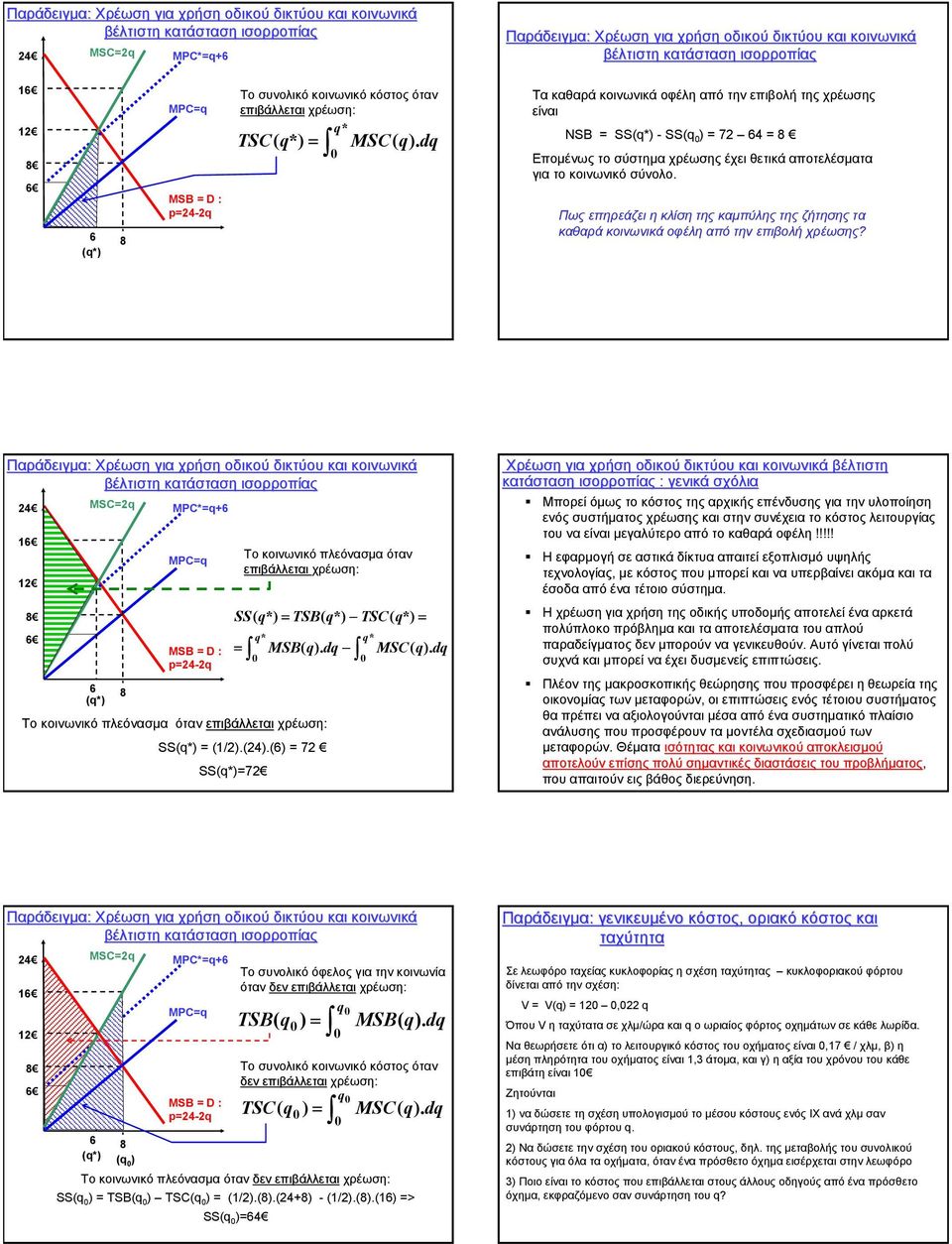 1 () *=q+ = D : p=24-2q To κοινωνικό πλεόνασµα όταν επιβάλλεται χρέωση: SS( ) = TSB( ) TSC( ) = = ( Το κοινωνικό πλεόνασµα όταν επιβάλλεται χρέωση: SS() = (1/2).(24).