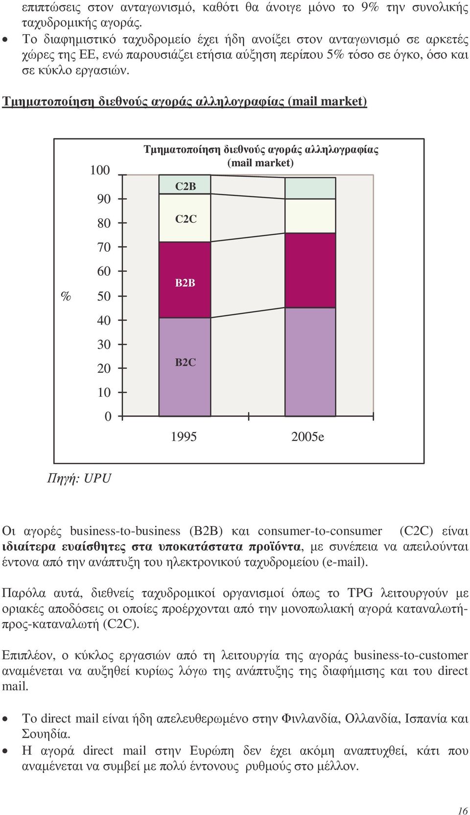 Τµηµατοποίηση διεθνούς αγοράς αλληλογραφίας (mail market) % 100 90 80 70 60 50 40 30 20 10 0 Τµηµατοποίηση διεθνούς αγοράς αλληλογραφίας (mail market) C2B C2C B2B B2C 1995 2005e Πηγή:UPU Οι αγορές