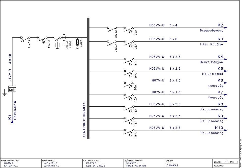 Ρούχ ων K5 Κλ ι µα τι στι κ ό K6 10A H07VU 3 x 1, 5 Φωτι σµός K7 K1 ΠΑ ΡΟΧΗ 1Φ ΚΕΝΤΡΙΚΟΣ ΠΙΝΑΚΑΣ 10A H05VVU 3 x 2, 5 H05VVU 3 x