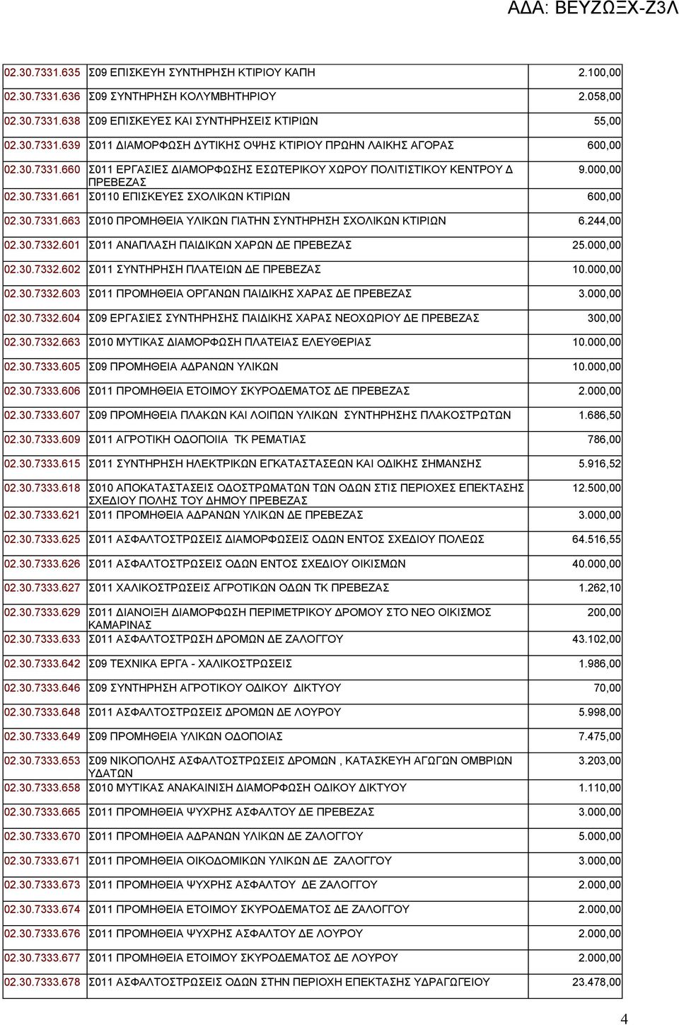 244,00 02.30.7332.601 Σ011 ΑΝΑΠΛΑΣΗ ΠΑΙΔΙΚΩΝ ΧΑΡΩΝ ΔΕ 25.000,00 02.30.7332.602 Σ011 ΣΥΝΤΗΡΗΣΗ ΠΛΑΤΕΙΩΝ ΔΕ 10.000,00 02.30.7332.603 Σ011 ΠΡΟΜΗΘΕΙΑ ΟΡΓΑΝΩΝ ΠΑΙΔΙΚΗΣ ΧΑΡΑΣ ΔΕ 3.000,00 02.30.7332.604 Σ09 ΕΡΓΑΣΙΕΣ ΣΥΝΤΗΡΗΣΗΣ ΠΑΙΔΙΚΗΣ ΧΑΡΑΣ ΝΕΟΧΩΡΙΟΥ ΔΕ 300,00 02.