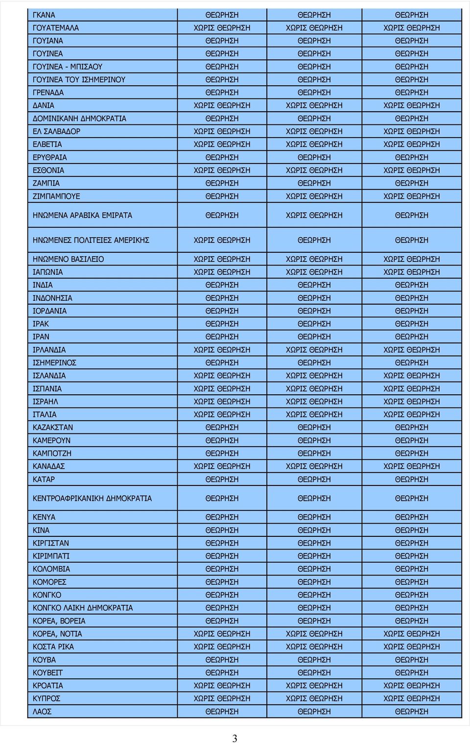 ΙΝΔΙΑ ΙΝΔΟΝΗΣΙΑ ΙΟΡΔΑΝΙΑ ΙΡΑΚ ΙΡΑΝ ΙΡΛΑΝΔΙΑ ΧΩΡΙΣ ΧΩΡΙΣ ΧΩΡΙΣ ΙΣΗΜΕΡΙΝΟΣ ΙΣΛΑΝΔΙΑ ΧΩΡΙΣ ΧΩΡΙΣ ΧΩΡΙΣ ΙΣΠΑΝΙΑ ΧΩΡΙΣ ΧΩΡΙΣ ΧΩΡΙΣ ΙΣΡΑΗΛ ΧΩΡΙΣ ΧΩΡΙΣ ΧΩΡΙΣ ΙΤΑΛΙΑ ΧΩΡΙΣ ΧΩΡΙΣ ΧΩΡΙΣ ΚΑΖΑΚΣΤΑΝ ΚΑΜΕΡΟΥΝ