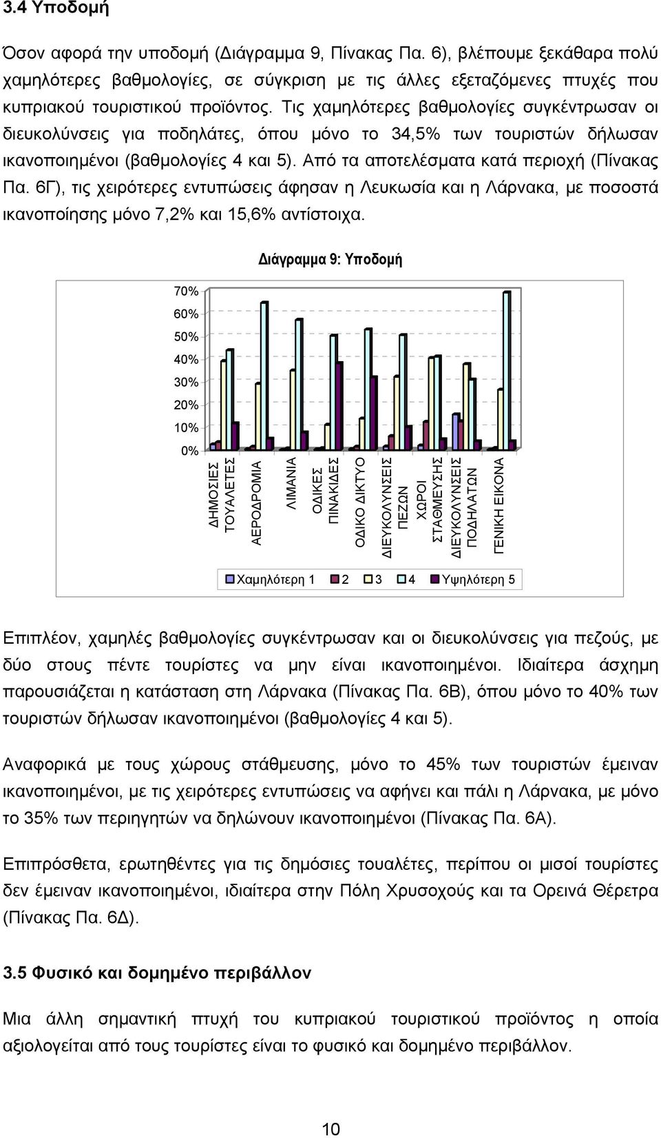 6Γ), τις χειρότερες εντυπώσεις άφησαν η Λευκωσία και η Λάρνακα, µε ποσοστά ικανοποίησης µόνο 7,2% και 15,6% αντίστοιχα.