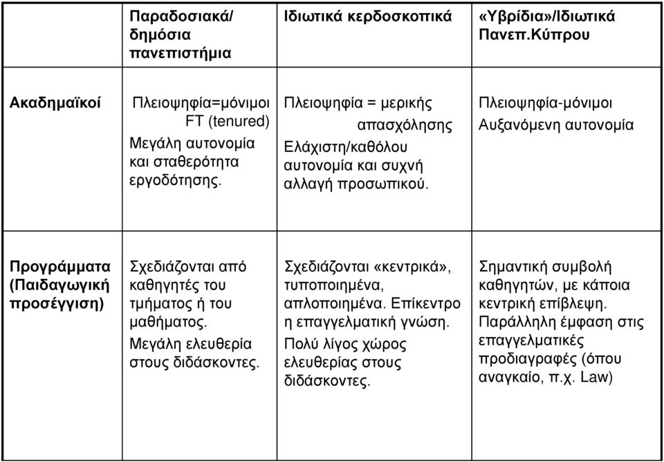 Πλειοψηφία = μερικής απασχόλησης Ελάχιστη/καθόλου αυτονομία και συχνή αλλαγή προσωπικού.