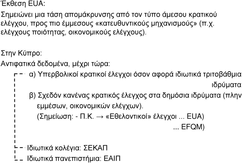 Στην Κύπρο: Αντιφατικά δεδομένα, μέχρι τώρα: α) Υπερβολικοί κρατικοί έλεγχοι όσον αφορά ιδιωτικά τριτοβάθμια ιδρύματα β)