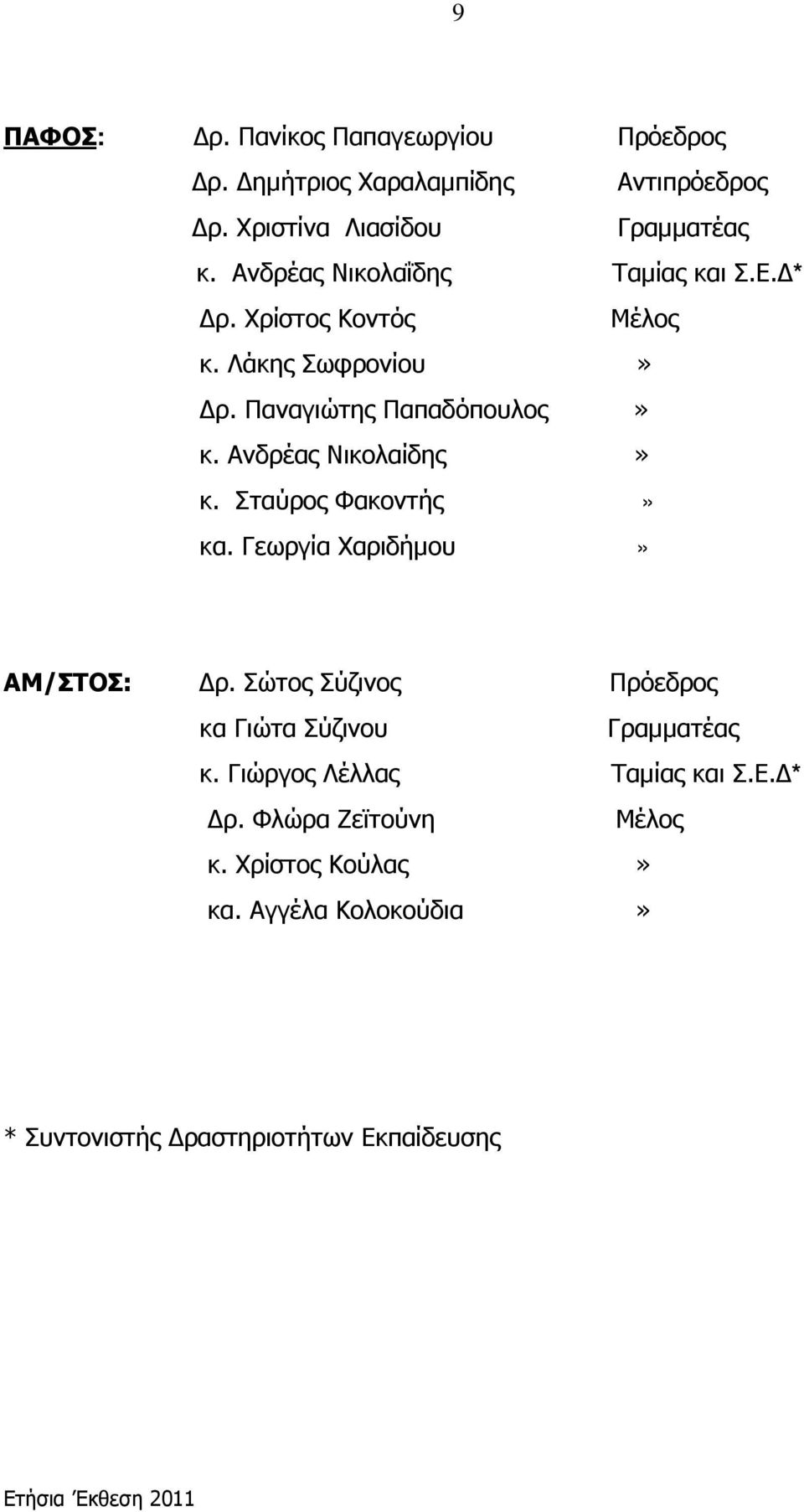 Ανδρέας Νικολαίδης» κ. Σταύρος Φακοντής» κα. Γεωργία Χαριδήμου» ΑΜ/ΣΤΟΣ: Δρ. Σώτος Σύζινος Πρόεδρος κα Γιώτα Σύζινου Γραμματέας κ.