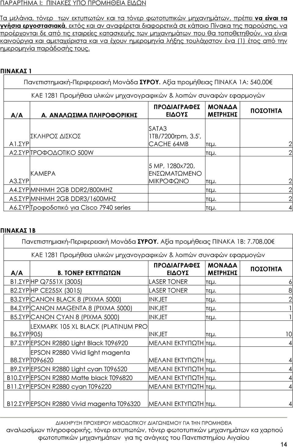 από την ημερομηνία παράδοσής τους. ΠΙΝΑΚΑΣ Πανεπιστημιακή-Περιφερειακή Μονάδα ΣΥΡΟΥ. Αξία προμήθειας ΠΙΝΑΚΑ Α: 540,00 KAE 28 Προμήθεια υλικών μηχανογραφικών & λοιπών συναφών εφαρμογών Α/Α Α.