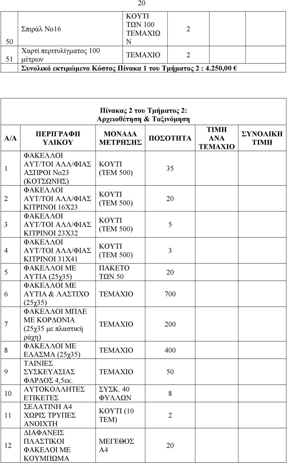 ΑΥΤ/ΤΟΙ ΑΛΛ/ΦΙΑΣ ΚΙΤΡΙΝΟΙ 31Χ41 ΦΑΚΕΛΛΟΙ ΜΕ ΑΥΤΙΑ (25χ35) ΦΑΚΕΛΛΟΙ ΜΕ ΑΥΤΙΑ & ΛΑΣΤΙΧΟ (25χ35) ΦΑΚΕΛΛΟΙ ΜΠΛΕ ΜΕ ΚΟΡΔΟΝΙΑ (25χ35 με πλαστική ράχη) ΦΑΚΕΛΛΟΙ ΜΕ ΕΛΑΣΜΑ (25χ35) ΤΑΙΝΙΕΣ ΣΥΣΚΕΥΑΣΙΑΣ ΦΑΡΔΟΣ