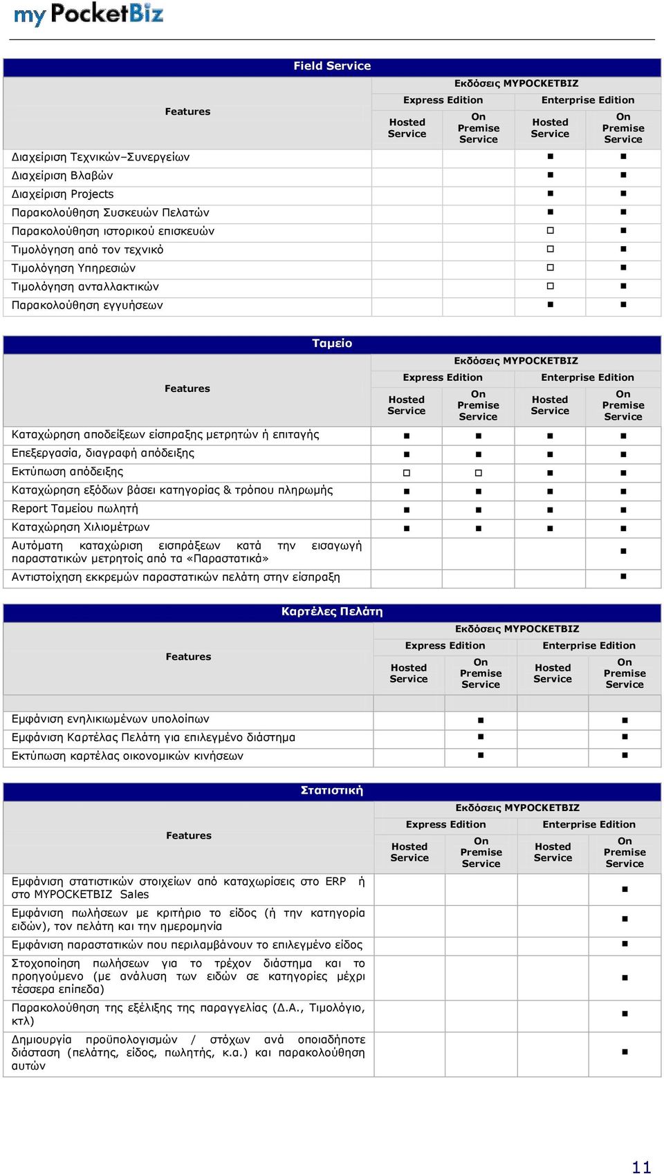 Report Σακείνπ πσιεηή Καηαρψξεζε Υηιηνκέηξσλ Απηφκαηε θαηαρψξηζε εηζπξάμεσλ θαηά ηελ εηζαγσγή παξαζηαηηθψλ κεηξεηνίο απφ ηα «Παξαζηαηηθά» Αληηζηνίρεζε εθθξεκψλ παξαζηαηηθψλ πειάηε ζηελ είζπξαμε