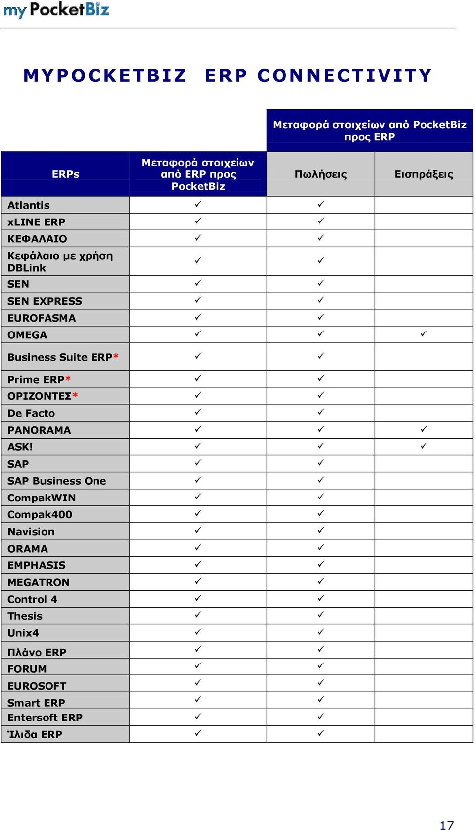 OMEGA Business Suite ERP* Prime ERP* ΞΠΘΖΞΜΕΡ* De Facto PANORAMA ASK!