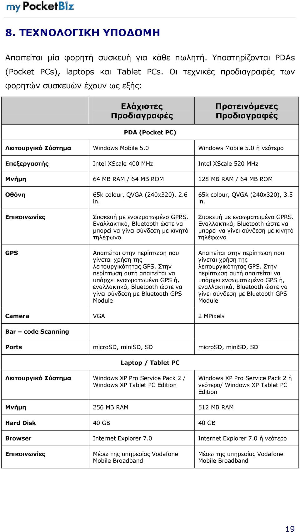 0 ή λεφηεξν Επεξεπγαζηήρ Intel XScale 400 MHz Intel XScale 520 MHz Λνήμη 64 MB RAM / 64 MB ROM 128 MB RAM / 64 MB ROM Ξθόνη 65k colour, QVGA (240x320), 2.6 in. 65k colour, QVGA (240x320), 3.5 in.