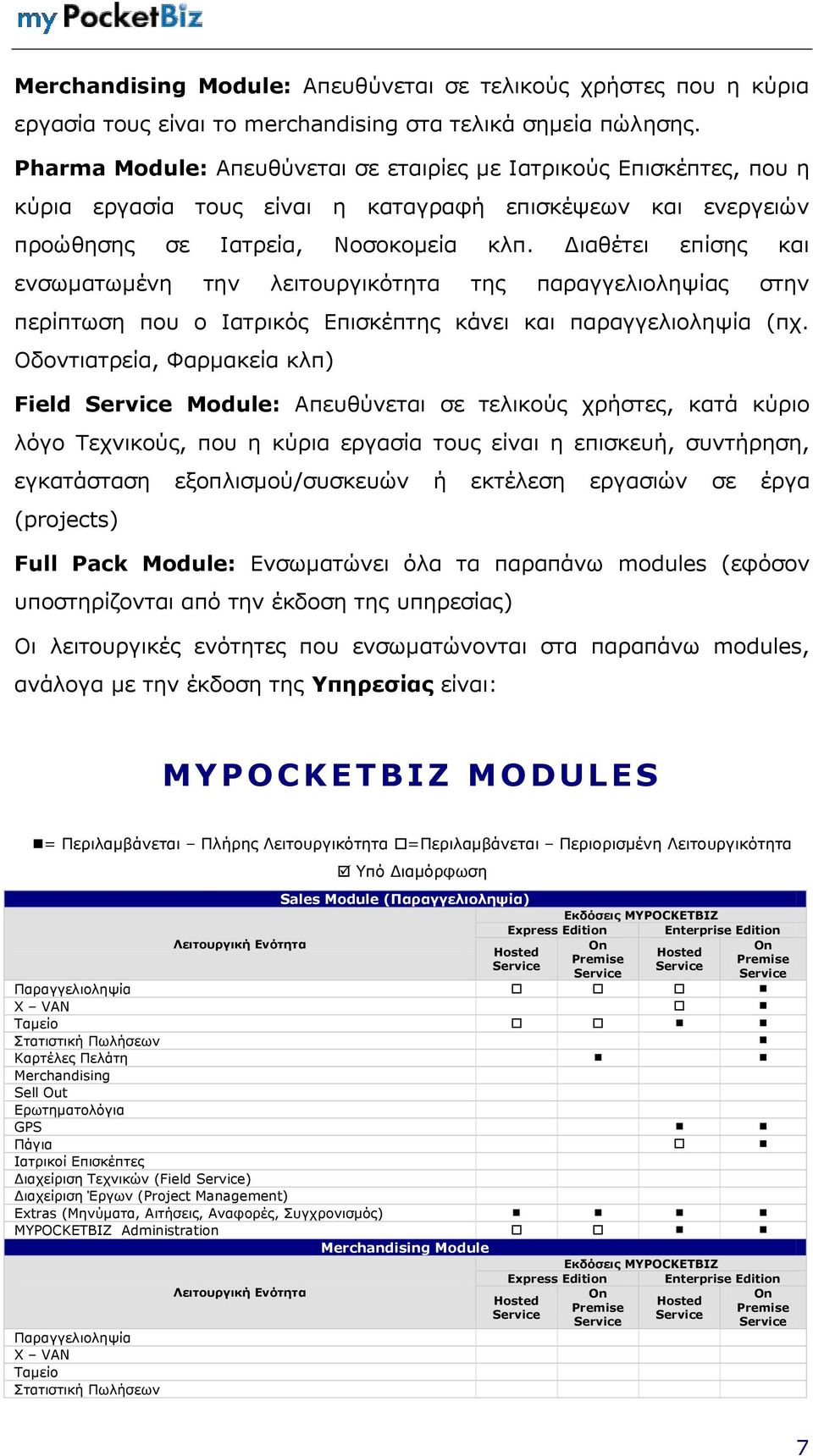 Γηαζέηεη επίζεο θαη ελζσκαησκέλε ηελ ιεηηνπξγηθφηεηα ηεο παξαγγειηνιεςίαο ζηελ πεξίπησζε πνπ ν Ιαηξηθφο Δπηζθέπηεο θάλεη θαη παξαγγειηνιεςία (πρ.