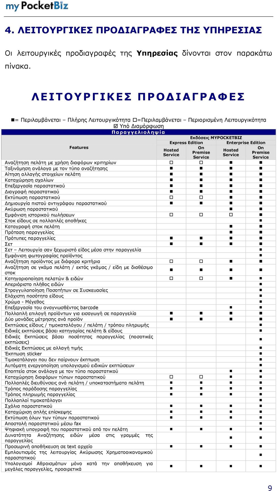 θξηηεξίσλ Σαμηλφκεζε αλάινγα κε ηνλ ηχπν αλαδήηεζεο Αίηεζε αιιαγήο ζηνηρείσλ πειάηε Καηαρψξεζε ζρνιίσλ Δπεμεξγαζία παξαζηαηηθνχ Γηαγξαθή παξαζηαηηθνχ Δθηχπσζε παξαζηαηηθνχ Γεκηνπξγία πηζηνχ