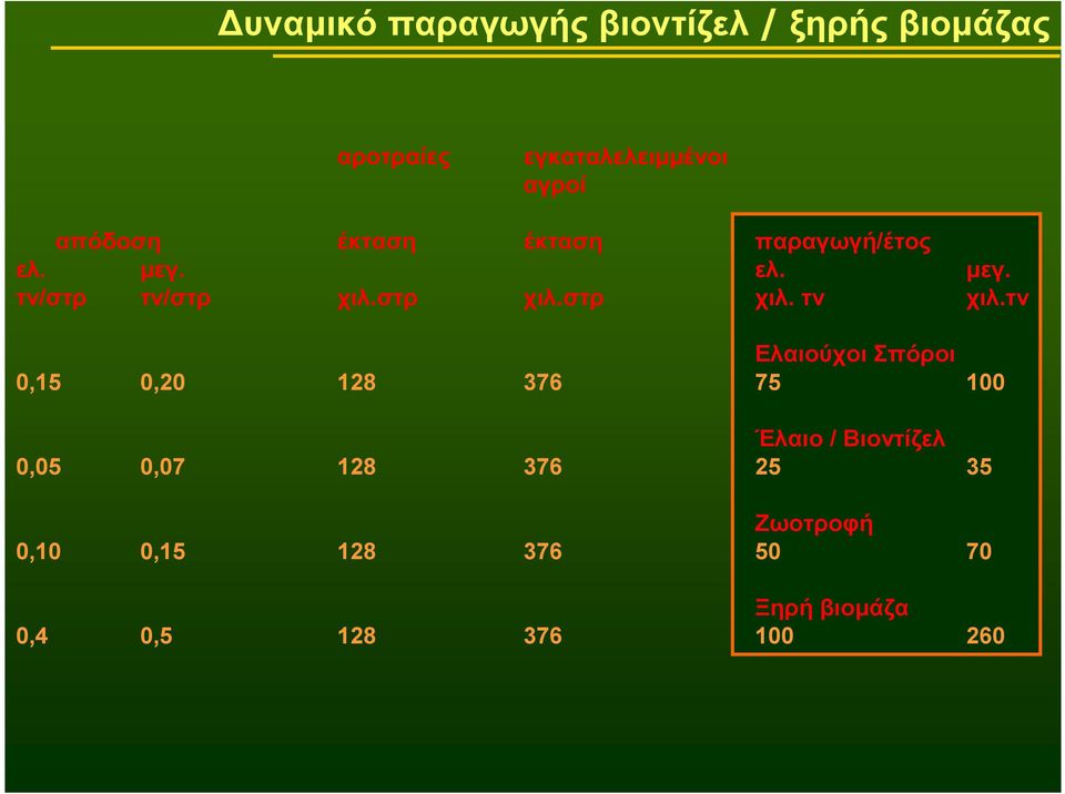 στρ χιλ.στρ χιλ. τν χιλ.