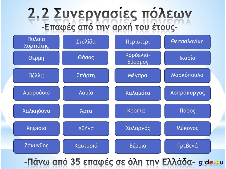 Αµαρούσιο Λαµία Καλαµάτα Ασπρόπυργος Χαλκηδόνα Άρτα Κροπία