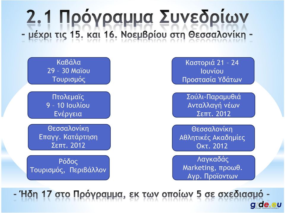 2012 Ρόδος Τουρισµός, Περιβάλλον Καστοριά 21 24 Ιουνίου Προστασία Υδάτων