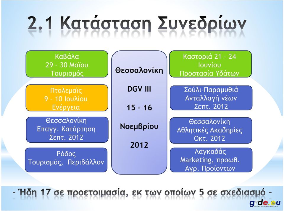 2012 Θεσσαλονίκη Επαγγ. Κατάρτηση Σεπτ.