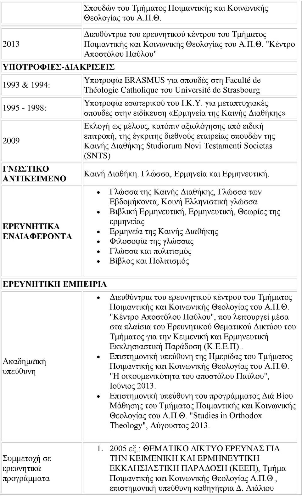 Κ.Υ. για μεταπτυχιακές σπουδές στην ειδίκευση «Ερμηνεία της Καινής Διαθήκης» Εκλογή ως μέλους, κατόπιν αξιολόγησης από ειδική επιτροπή, της έγκριτης διεθνούς εταιρείας σπουδών της Καινής Διαθήκης