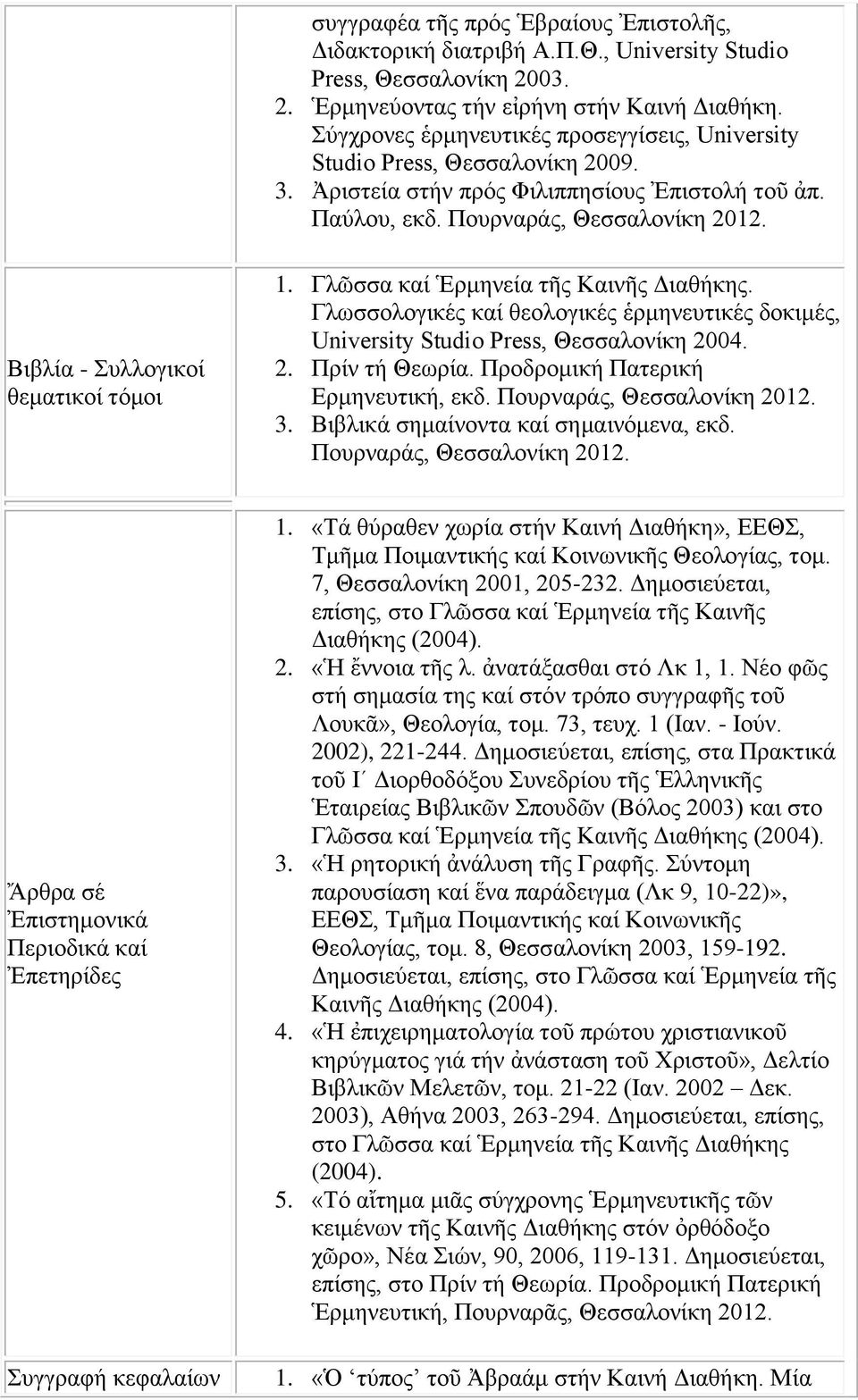 Βιβλία - Συλλογικοί θεματικοί τόμοι 1. Γλῶσσα καί Ἑρμηνεία τῆς Καινῆς Διαθήκης. Γλωσσολογικές καί θεολογικές ἑρμηνευτικές δοκιμές, University Studio Press, Θεσσαλονίκη 2004. 2. Πρίν τή Θεωρία.