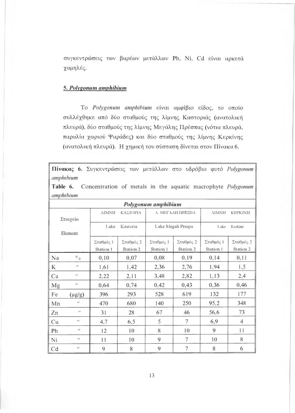 πλευρά, παραλία χωριού Ψαράδες) και δύο σταθμούς της λίμνης Κ ερκίνης (ανατολική πλευρά). Η χημ ική του σύσταση δίνετα ι στον Π ίνακα 6. Π ίνακας 6.