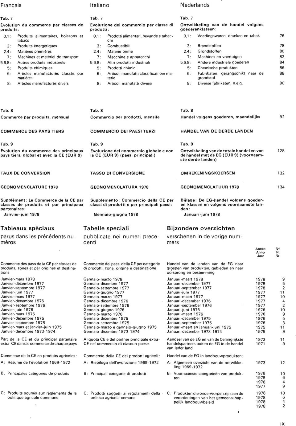 alientari, bevande e tabacchi : Cobustibili,: aterie prie : acchine e apparecchi,8: ltri prodotti industriali : Prodotti chiici : rticoli afatti classificati per aterie 8: rticoli afatti diversi Tab