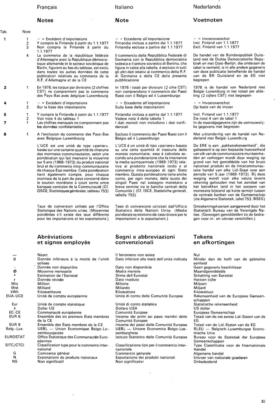 d'lleagne et de la CE - = Eccedente all'iportazione inlandia inclusa a partire dal inlandia esclusa a partire dal l coercio della Repubblica ederale di Gerania con la Repubblica deocratica tedesca e